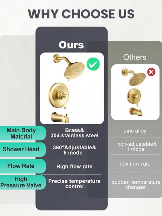 Shower Faucet Set Brushed Gold: Single Handle Bathtub Trim Kit with 6 Inch Rain Shower Head and Tub Spout, High Pressure Faucet Set for Bathtub (Brass Valve Included) - Image 2