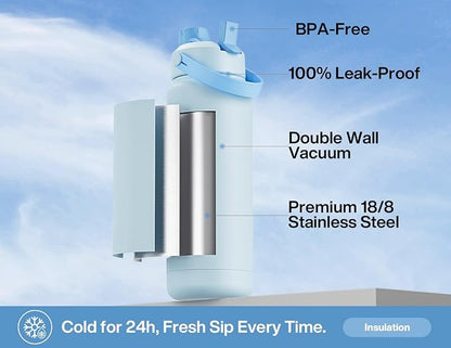 POWCAN 32 oz Insulated Water Bottle with 2-in-1 Straw and Spout Lid, Keep Cold 24H, Leak-Proof, BPA-Free, Double Wall Stainless Steel Water Bottle for Sports, Gym, Travel, and School (Sea Breeze) - Image 2