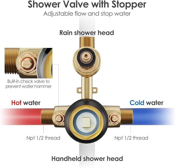 Gabrylly Black Shower Faucet Set, Wall Mounted System with Shower Valve, High Pressure 10" Rain Shower head with Handheld Spray Combo, 2 Way Rainfall Shower Fixtures, Matte Black - Image 6