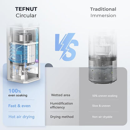 Afloia Air Purifier and Humidifier Combo in One-Cool Mist Evaporative for Home Bedroom Large Roome up tp 3000ft², with Humidity&Air Quality Sensor, Remove Pets Hair Mold Dust Odor Pollen Smoke, White - Image 9