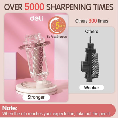 Deli Electric Pencil Sharpener, Automatic Pencil Sharpeners - Image 5