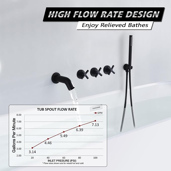 SUMERAIN Wall Mount Bathtub Faucet with Hand Shower,3 Handle Tub Shower Faucet Matte Black High Flow Waterfall Tub Filler - Image 3