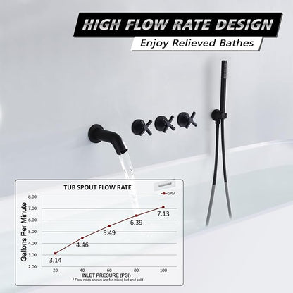 SUMERAIN Wall Mount Bathtub Faucet with Hand Shower,3 Handle Tub Shower Faucet Matte Black High Flow Waterfall Tub Filler - Image 3