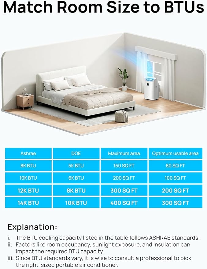 DREO Portable Air Conditioners, 12,000 BTU AC Unit for Bedroom with Drainage-free Cooling, 46dB Quiet, APP/Voice/Remote, 24h Timer with Fan & Dehumidifier, Smart Standing AC for Room Indoors, AC515S - Image 9