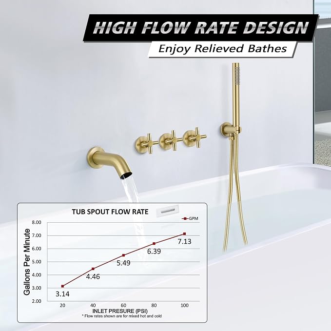 SUMERAIN Waterfall Wall Mount Tub Faucet with Hand Shower Sprayer, 3 Handle Tub Shower Faucet with Rough in Valve Brushed Gold Finish - Image 3