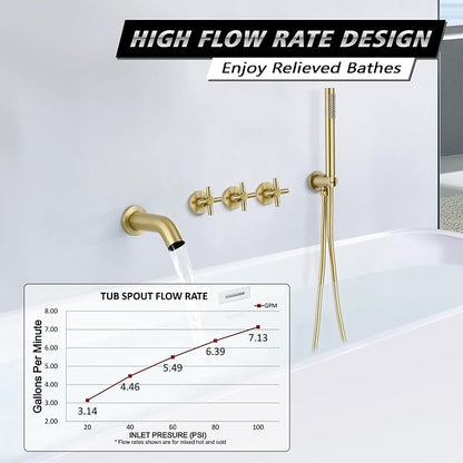 SUMERAIN Waterfall Wall Mount Tub Faucet with Hand Shower Sprayer, 3 Handle Tub Shower Faucet with Rough in Valve Brushed Gold Finish - Image 3