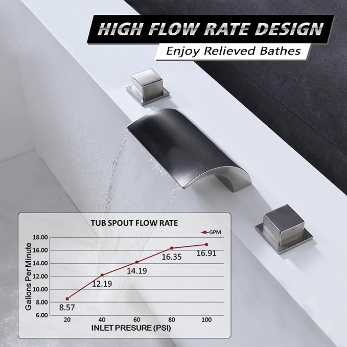 sumerain Roman Tub Faucets Brushed Nickel,Waterfall Spout for High Flow Rate,Include Valve and Trim Set - Image 3