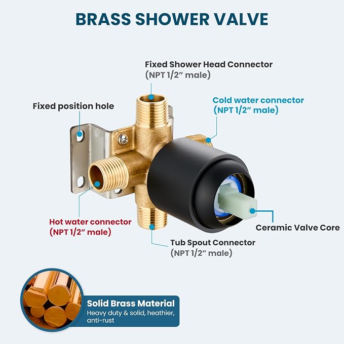 gotonovo Bathroom Shower Head Kit High Pressure Combo System Shower Faucet 6 Modes ABS Handheld Spray Shower Trim Kit Valve Included Shower Head and Handle Set Matte Black - Image 7