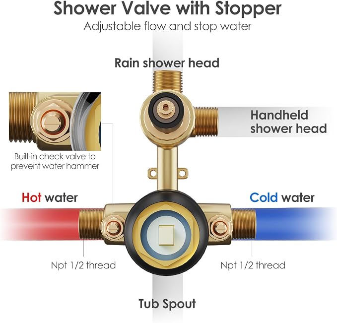 Gabrylly Black Shower System with Tub Spout, Bathtub Shower Faucets Set with 3-Way Shower Valve, High Pressure 10" Rain Shower head with Handheld Spray Combo, Wall Mounted Tub Shower Kit, Matte Black - Image 7