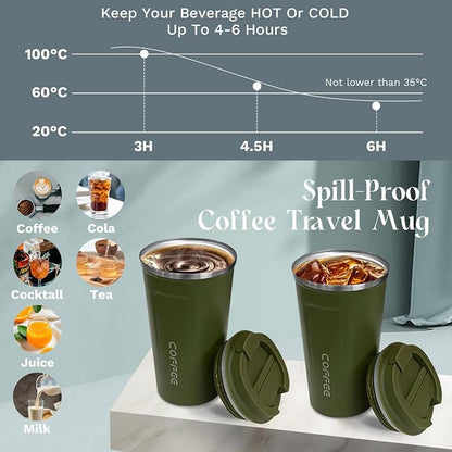 YINBAOGE Insulated Travel Coffee Mug, Spill & Leak Proof, Portable To Go Camping Stainless Steel Coffee Tumbler, Reusable Thermal Coffee Cup with Lid for Hot & Cold Drinks (2nd-Green, 17 OZ) - Image 3