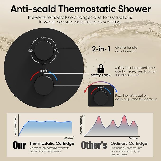 Gabrylly Thermostatic Shower Faucet Set, All Metal Shower System with Anti Scald Shower Valve, High Pressure 10" Rain Shower head with Handheld Spray Combo, Matte Black - Image 3