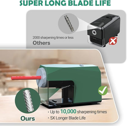 AFMAT Electric Pencil Sharpener, Fast & Hands-Free, 10K+ Uses, 5 Nibs, Fully - Image 6