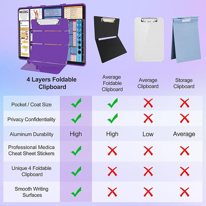 Nursing Clipboard Foldable, 4-Layers Aluminum, Pocket Size, Pen Clip, Gift - Image 5