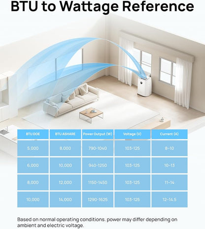 DREO Portable Air Conditioners, 12,000 BTU AC Unit for Bedroom with Drainage-free Cooling, 46dB Quiet, APP/Voice/Remote, 24h Timer with Fan & Dehumidifier, Smart Standing AC for Room Indoors, AC515S - Image 10