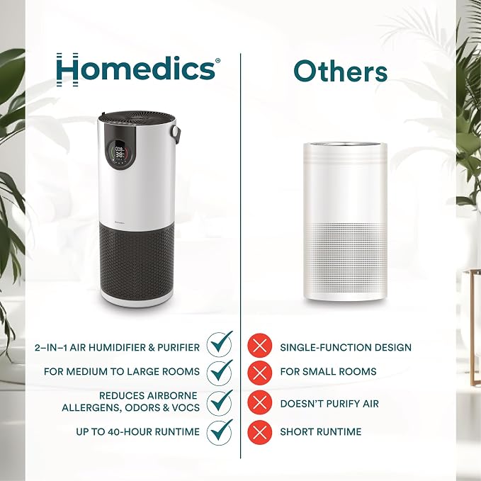 Homedics 2-in-1 Air Purifier & Evaporative Humidifier for Large Rooms HEPA Air Cleaner, Filtered Humidification, Digital Air Quality Sensor, Auto Mode, Tower Design for Home, No Visible Mist - Image 7