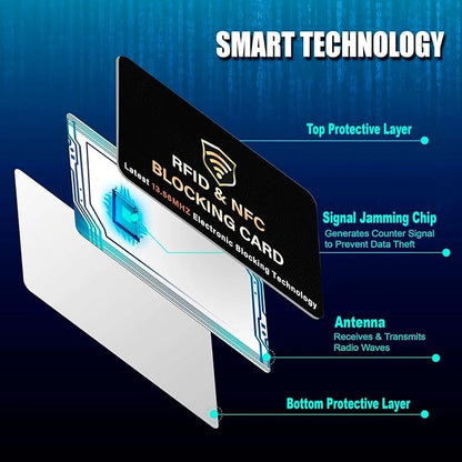 SaiTech IT 50 Pack RFID Blocking Card, One Card Protects Entire Wallet Purse - Image 4
