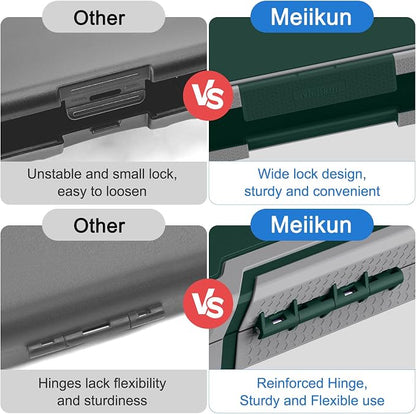 Meiikun Clipboard with Storage, Rugged Shockproof Protective, Internal Pen - Image 7