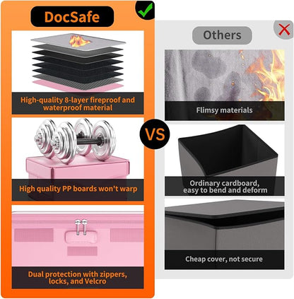 DocSafe 5200°F Fireproof Document Box - Image 5