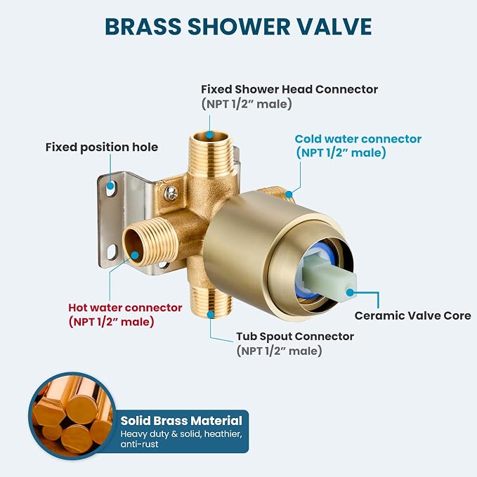 gotonovo Bathroom Shower Head Kit High Pressure Combo System Shower Faucet 6 Modes ABS Handheld Spray Shower Trim Kit Valve Included Shower Head and Handle Set Brushed Gold - Image 7