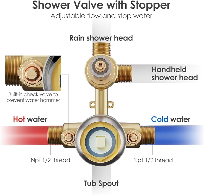 Gabrylly Bathtub Shower Faucet Set, Tub Shower System with 3-Way Shower Valve, High Pressure 10" Rain Shower head with Handheld Spray Combo, Wall Mounted Rainfall Shower Head Set, Brushed Nickel - Image 7