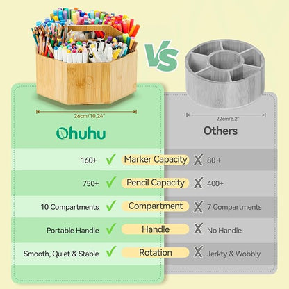 Ohuhu Rotating Marker Organizer - Image 9