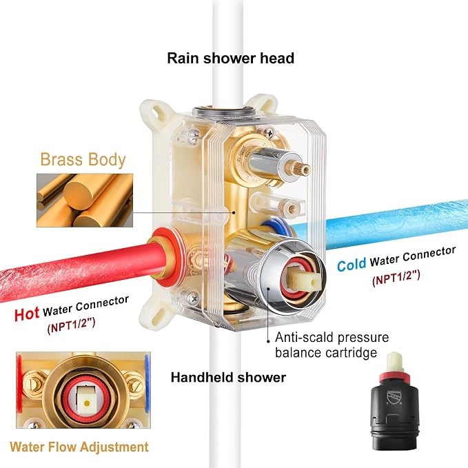 Gabrylly Shower System, Shower Faucets Sets Complete for Bathroom with High Pressure 10" Rain Shower and Handheld Shower, 2 Way Shower Valve Kit, Chrome - Image 6