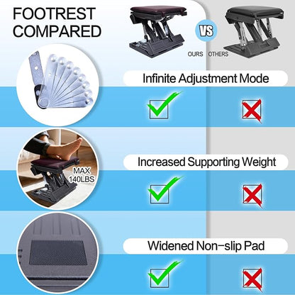 Scalebeard Foot Rest for Under Desk at Work, Height Adjustable Infinite Angle - Image 3