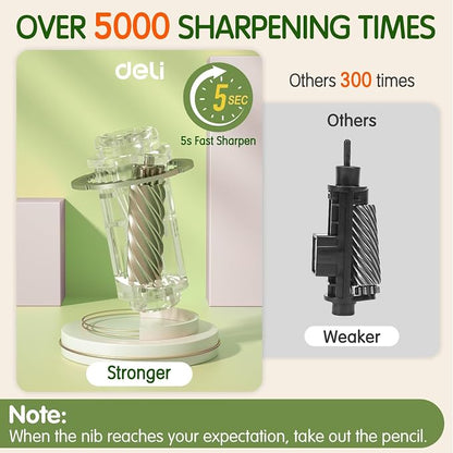 Deli Electric Pencil Sharpener, Automatic Pencil Sharpeners - Image 6