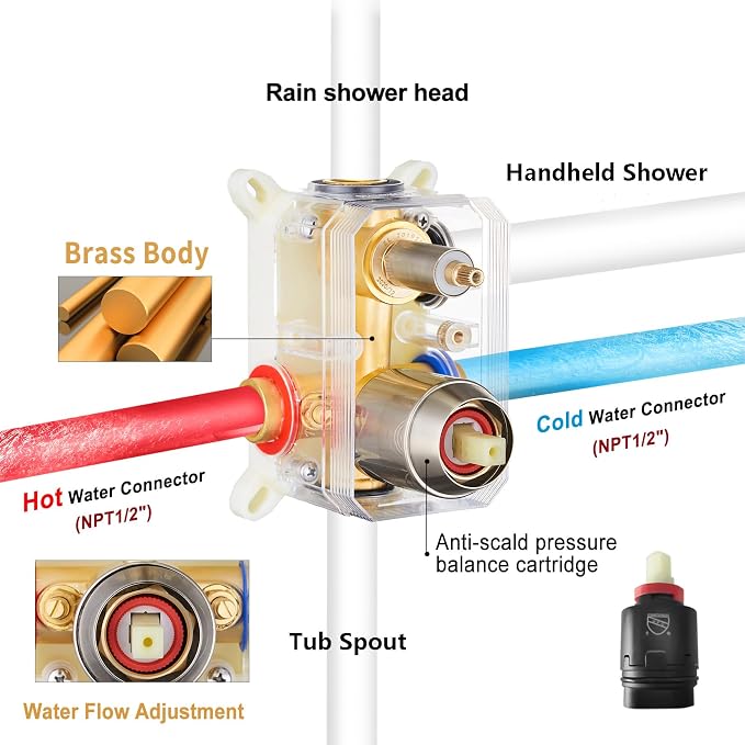 Gabrylly Shower System with Tub Spout, Wall Mounted Tub Shower Faucet Set for Bathroom with High Pressure 10" Rain Shower head and 3-Setting Handheld Shower Head Set,Brushed Nickel - Image 7