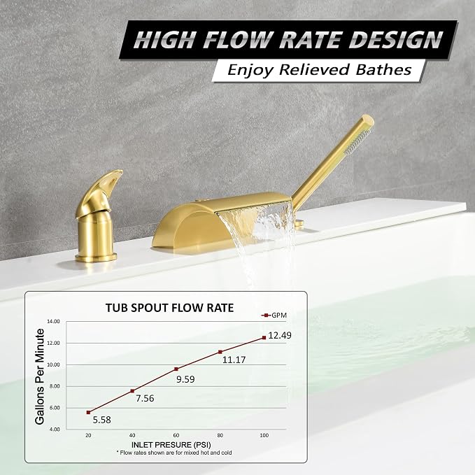 sumerain 3 Hole Roman Tub Faucet with Hand Shower, High Flow Single Handle Waterfall Bathtub Filler Brushed Gold Finish - Image 3