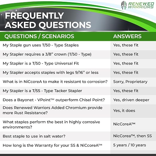 NiCcoreA Rustproof Staples T50 Outperforms T50 Stainless Steel Staples 3/8 - Image 5