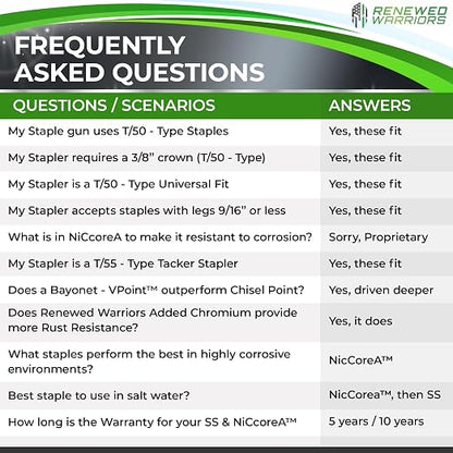 NiCcoreA Rustproof Staples T50 Outperforms T50 Stainless Steel Staples 3/8 - Image 5