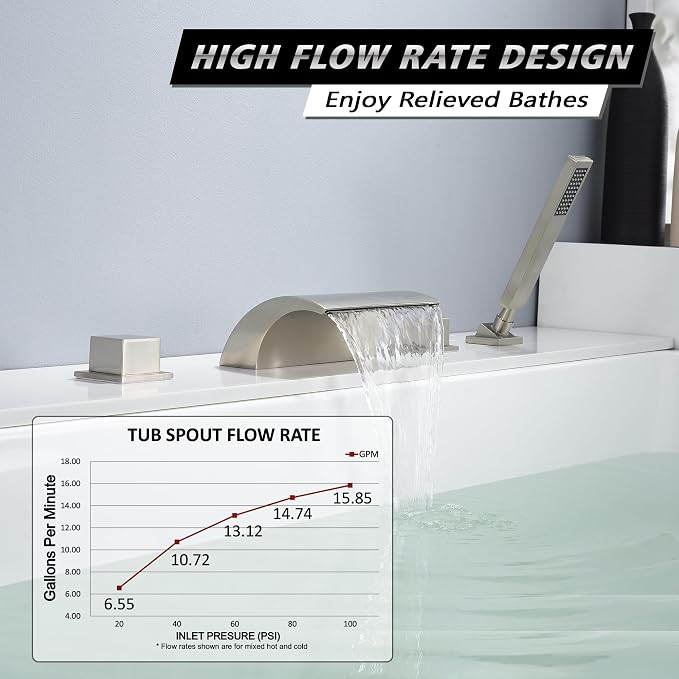 sumerain Waterfall Bathtub Faucet Brushed Nickel with Sprayer, Tub Spout with Diverter - Image 3