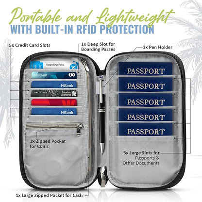 BOACAY Travel Document Organizer - Image 2