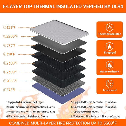 DocSafe 5200°F Fireproof Document Box - Image 9