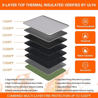 DocSafe 5200°F Fireproof Document Box - Image 9