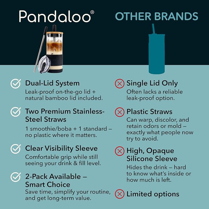 Pandaloo® Glass Cups With Lids and Straws -20 Fl Oz- Perfect Size Iced Coffee Cup - Smoothie Cup With Bamboo Lid and On the go Lid - Glass Tumbler With Straw (1 Count (Pack of 1), Black Saphir) - Image 4