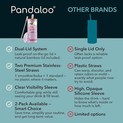 Pandaloo® Glass Cups With Lids and Straws -20 Fl Oz- Perfect Size Iced Coffee Cup - Smoothie Cup With Bamboo Lid and On the go Lid - Glass Tumbler With Straw (1 Count (Pack of 1), Lilac Rhapsody) - Image 4