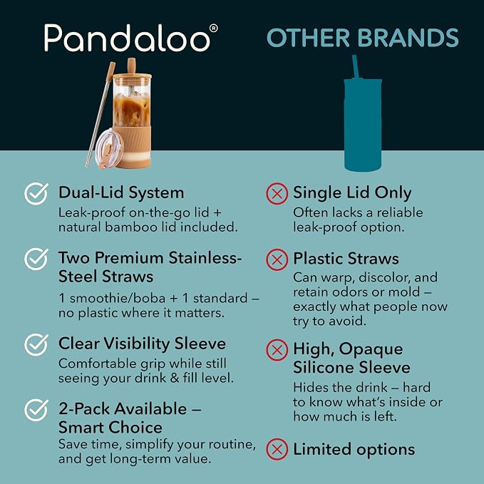 Pandaloo® Glass Cups With Lids and Straws -20 Fl Oz- Perfect Size Iced Coffee Cup - Smoothie Cup With Bamboo Lid and On the go Lid - Glass Tumbler (2 Count (Pack of 1), Amber Sand-Black Saphir) - Image 4