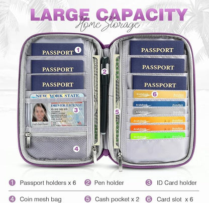 Passport Holder Family RFID Travel Document Organizer - Image 3