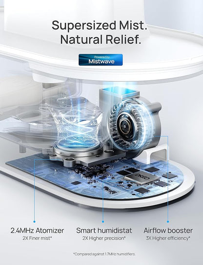 Dreo Smart Humidifiers for Bedroom-Filter Included,Top Fill 4L Humidifier Large Room with 28 dB, 36H Runtime, Touch/APP/Voice Control, Nightlight, Cool Mist Humidifiers for Baby, Plants, Indoor, Blue - Image 9