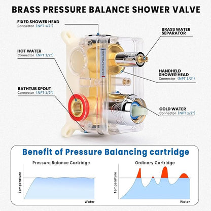 Wall Mounted Shower Faucet Set, Shower System with Tub Spout, 10 Inch Rainfall Shower Head with Handheld Spray, Waterfall Tub Spout Bathtub Faucet, Chrome - Image 3