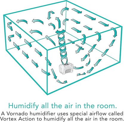 Vornado Evap40 Evaporative Humidifier with Adjustable Humidistat, 4-Gallon Capacity for Large Room Coverage up to 1,000 sq ft, 3 Speed Settings, Easy to Clean Dual Tank - Image 5