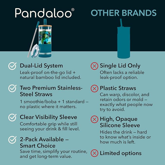 Pandaloo® Glass Cups With Lids and Straws -20 Fl Oz- Perfect Size Iced Coffee Cup - Smoothie Cup With Bamboo Lid and On the go Lid - Glass Tumbler (2 Count (Pack of 1), Intense Teal-Galactic Blue) - Image 4
