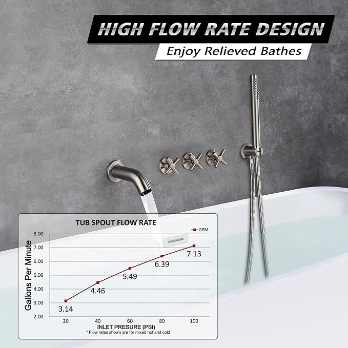sumerain 3 Handle Wall Mount Tub Faucet with Sprayer, High Flow Waterfall Bathtub Faucet Brushed Nickel - Image 3
