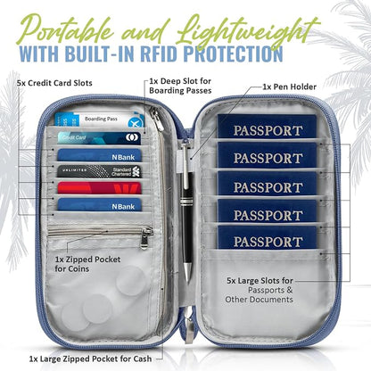 BOACAY Travel Document Organizer - Image 2